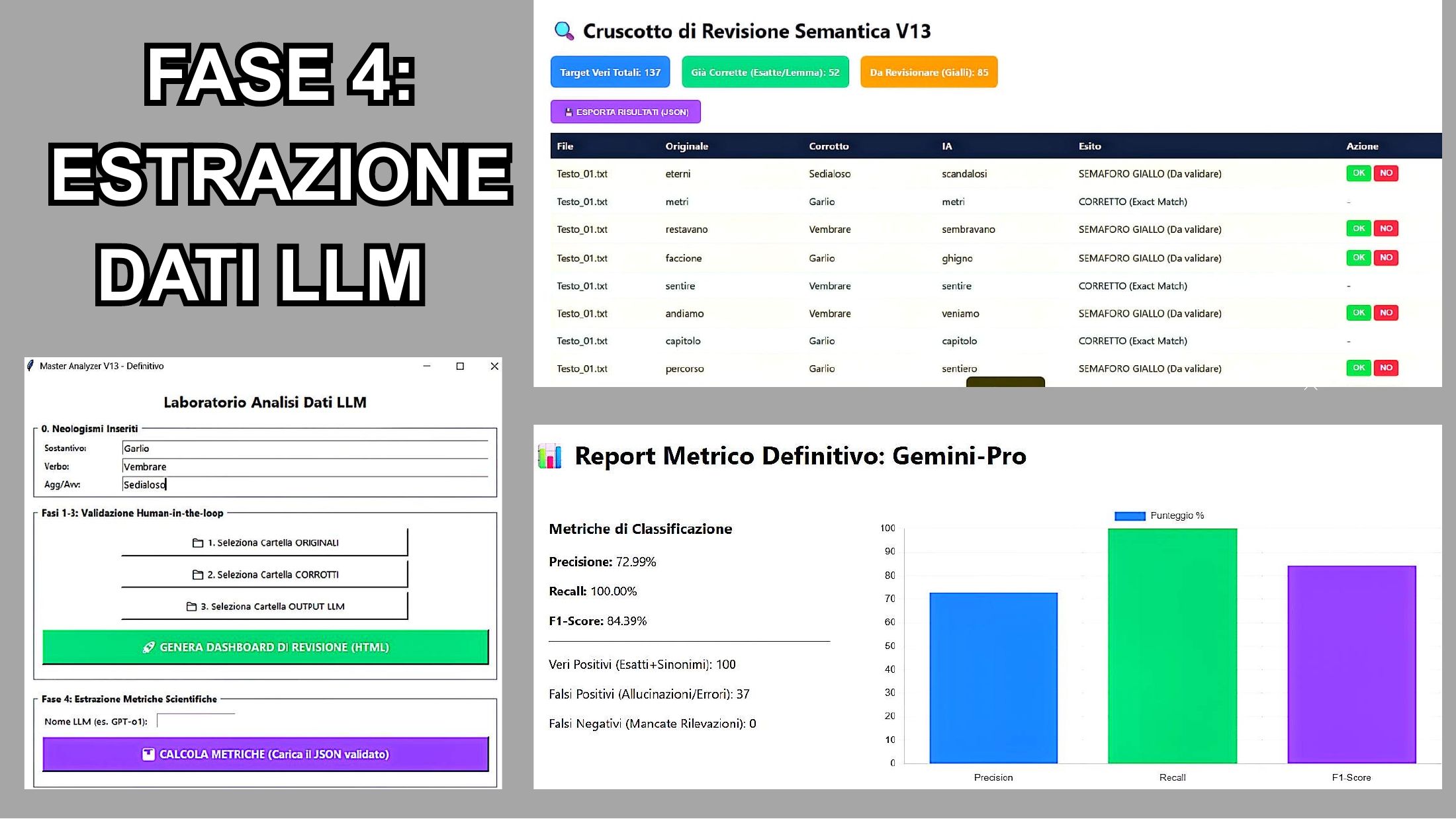 Schermate del laboratorio di analisi e del report metrico