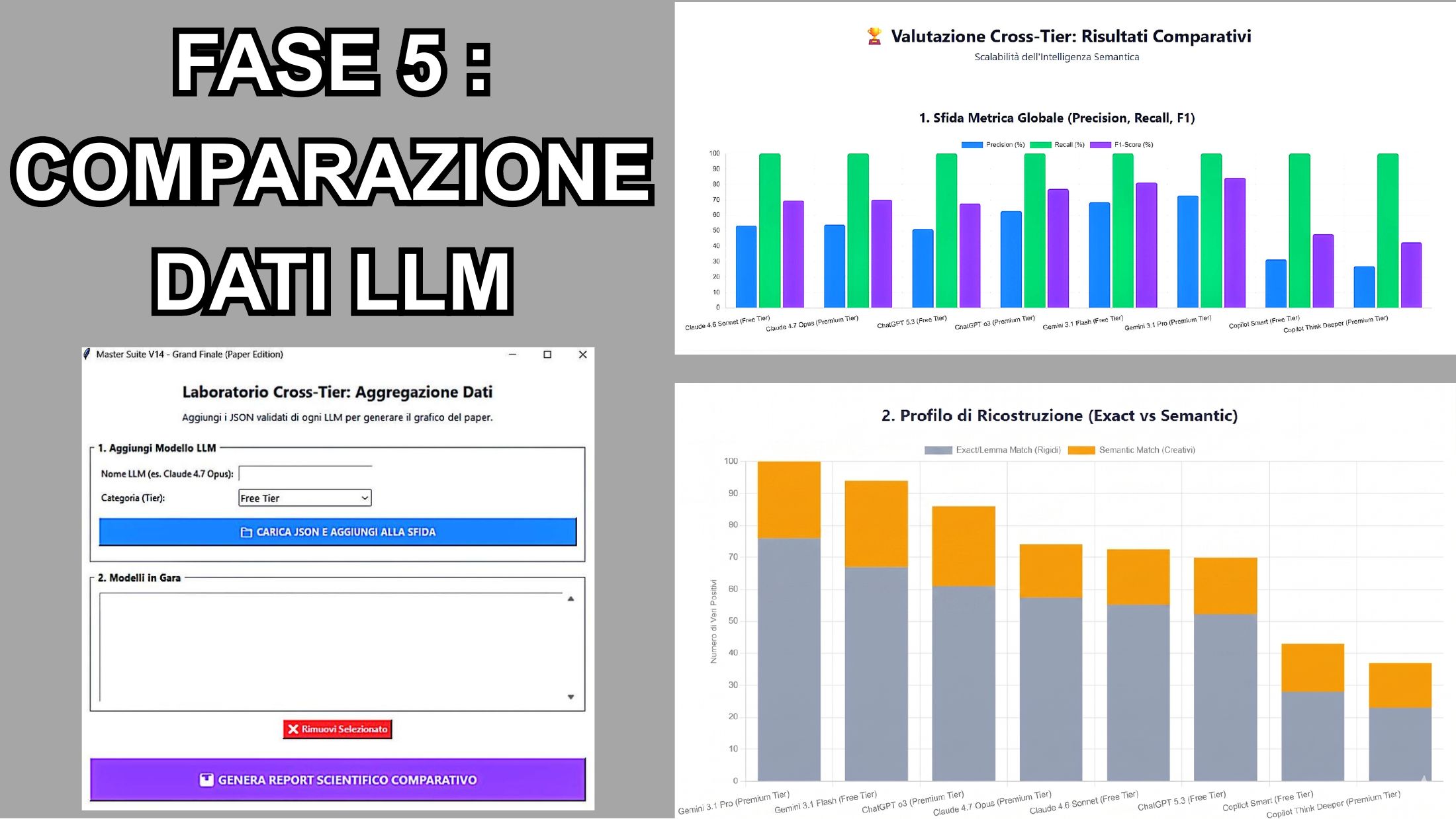 Grafici comparativi dei risultati